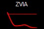 ZVIA